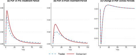 Parallel Trends Assumptions: Sensitivity To Functional Form Matters