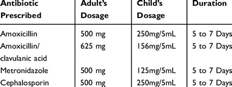 Parenteral Penicillin Antibiotics: Options And Dosage Forms