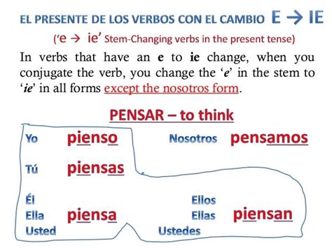 Pensar Yo Form: A Guide To Creating Your Own