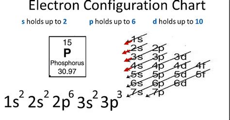 Phosphorus Electron Configuration Explained In 5 Easy Steps