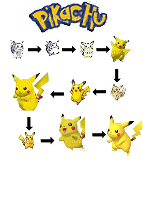 Pikachus Final Evolution: Top 5 Forms Revealed