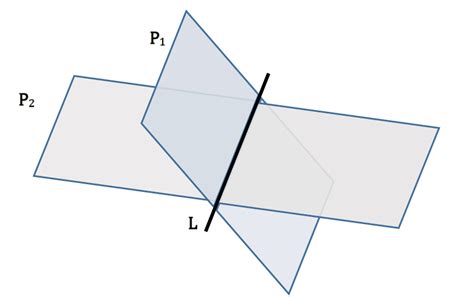 Planes Intersect Forming A Line