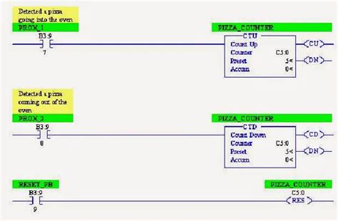 Plc Counter Instructions Explained Simply