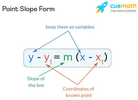 Point Slope Form Calculator With Two Points