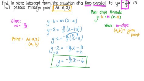 Point Slope Form For Parallel Lines Made Easy