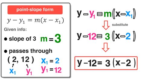 Point Slope Form Questions And Answers For Easy Understanding