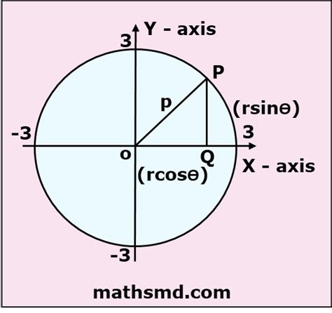 Polar Form Of A Circle Explained Simply