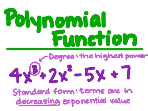 Polynomial To Standard Form Made Easy