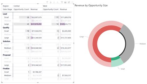 Power Bi Matrix: Unlocking Tabular Form Insights