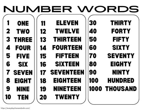 Printable Numbers In Word Form For Easy Reference