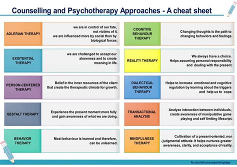 Psychotherapy Forms: Which Approach Works Best