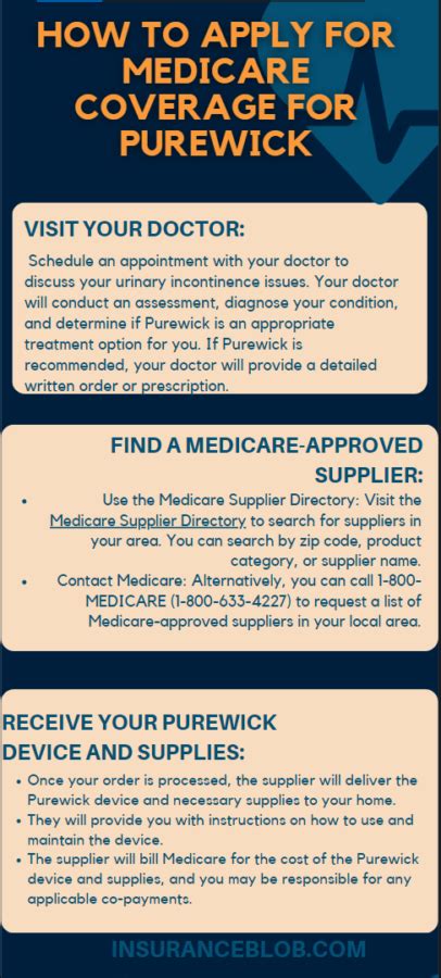 Purewick Medicare Form: A Guide To Easy Enrollment