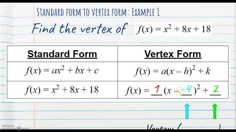 Rewrite In Vertex Form Calculator Made Easy