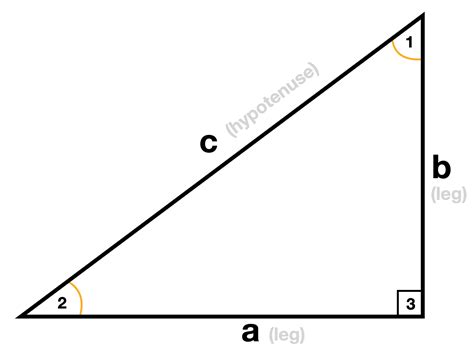 Right Triangle Side Lengths: The Ultimate Guide And Calculator