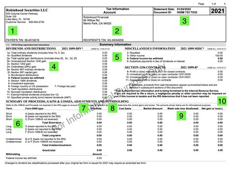 Robinhood 1099 Form: Tax Guide For Investors