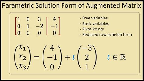 Row Echelon Form Calculator For Augmented Matrices Made Easy