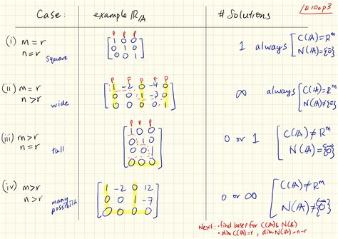 Row Reduced Echelon Form Calculator: Simplify Matrices Effortlessly