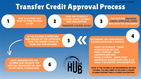 Rpi Transfer Credit Approval Form: Simplified Guide