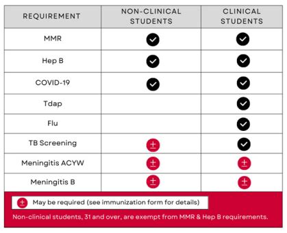 Rutgers Immunization Form Requirements And Submission Guide