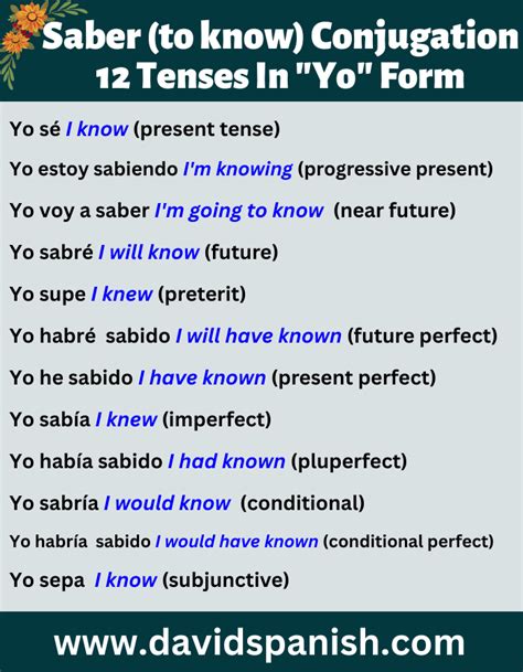 Saber: Conjugating Yo Form In Present Tense