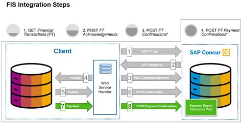 Sap Concur Full Form Explained In 3 Easy Points