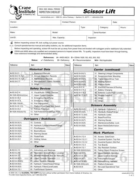 Scissor Lift Annual Inspection Form: A Comprehensive Guide