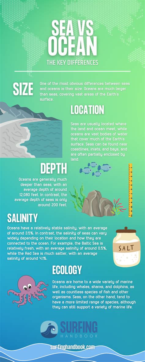 Sea Vs Ocean: 10 Key Differences In Tabular Form