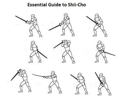 Shii Cho Form: The Ancient Martial Arts Technique