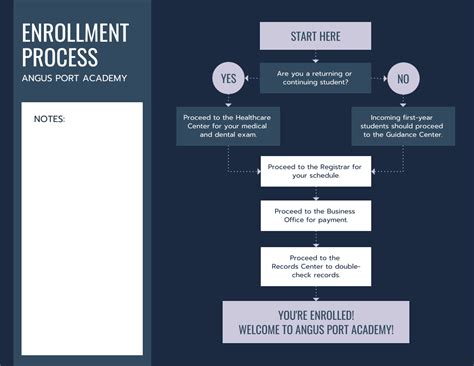 Simplified Austedo Enrollment Process In 5 Easy Steps