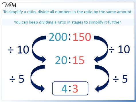 Simplify 50:10 Ratio In 2 Easy Steps