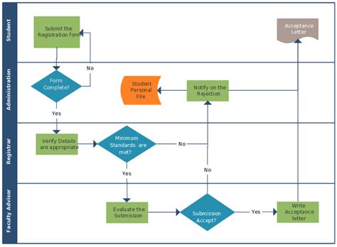 Simplify Acthar Enrollment With These 5 Easy Steps