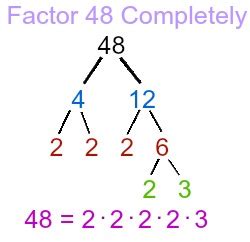 Simplify Square Root 48 In Radical Form