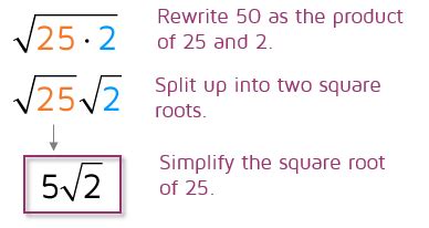 Simplify Square Root Of 10 To Radical Form