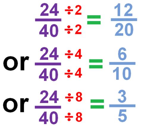 Simplify X-12 In 1 Easy Step