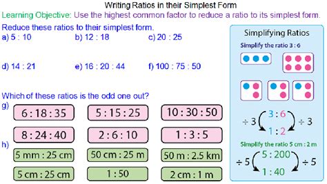 Simplify Your Math: Writing Ratios In Simplest Form