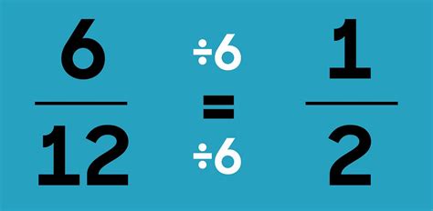 Simplifying 80 Divided By 16