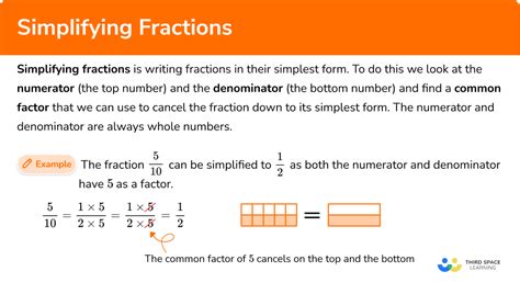 Simplifying Fractions: What Is Simplest Exact Form