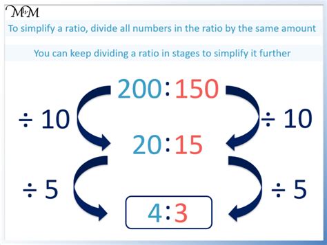 Simplifying Ratios To Simplest Form Made Easy