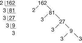 Simplifying Square Root Of 162 Radical Form