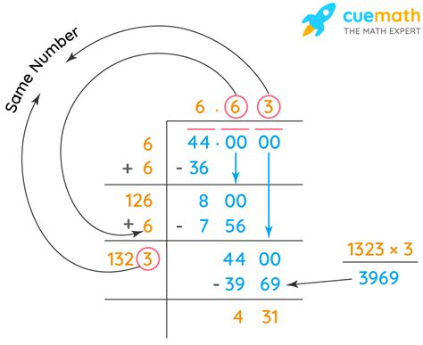 Simplifying The Square Root Of 44