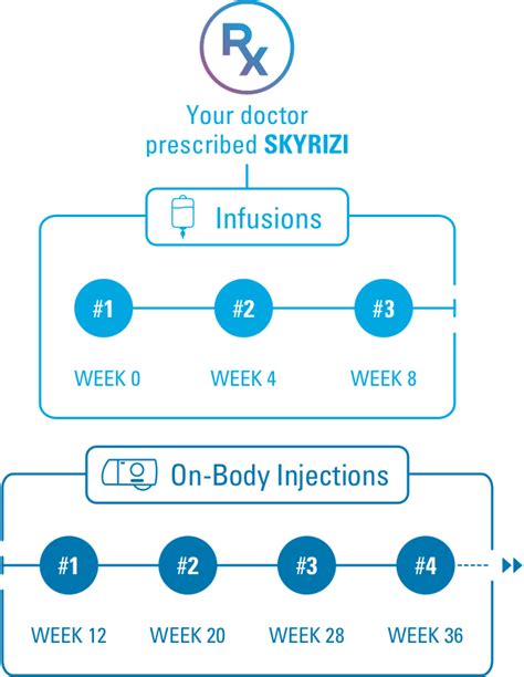 Skyrizi Complete Form: 5 Essential Things To Know