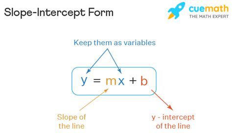 Slope-Intercept Form Of A Line Made Easy