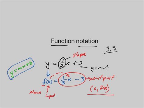 Slope Intercept To Function Notation Made Easy