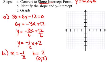 Slope To General Form Calculator Made Easy