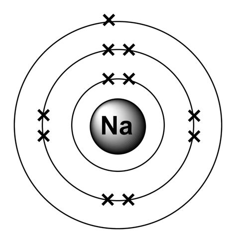 Sodium Electron Configuration Explained In Full Detail