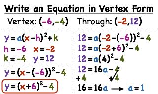 Solve Equations Easily With Vertex Form Calculator Tools