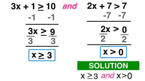 Solving Standard Form Inequality Made Easy