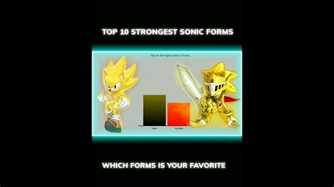 Sonics Strongest Form Revealed