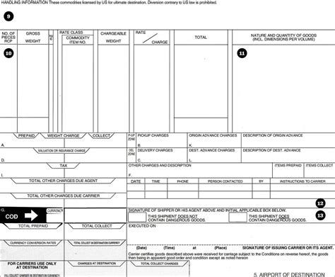 Southwest Cargo Air Waybill Form: A Complete Guide