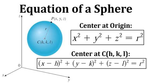 Sphere Equation In Standard Form Explained Simply